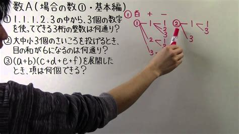 【高校数学】 数a－4 場合の数① ・ 基本編 Youtube