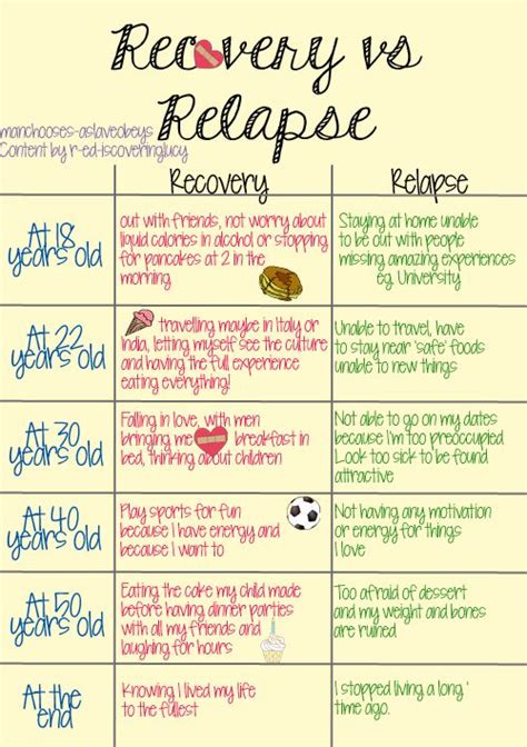 Stages Of Relapse Worksheet Udlvirtual Esad Edu Br