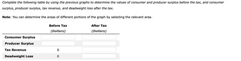 Complete The Following Table By Using The Previous Graphs To Determine