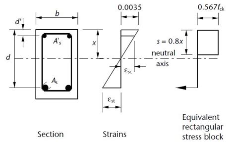 Design Of Doubly Reinforced Beams Worked Example Structville