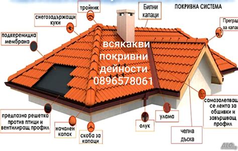 Строителна бригада извършва строителни дейности Строителни услуги