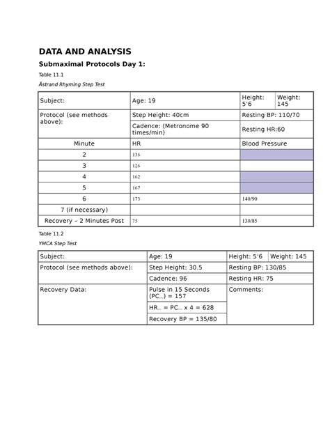 Submaximal Aerobic Testing Post Lab Questions 1 EXS 340L DATA AND