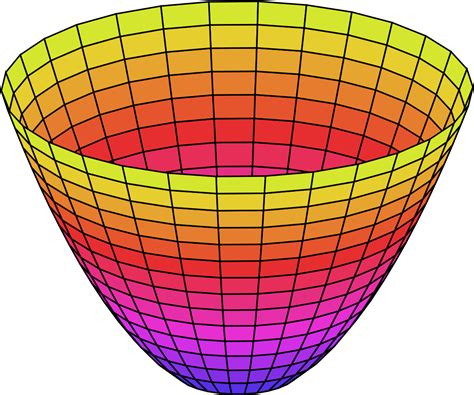 Parabolic Reflector D Parabola Clipart Full Size Clipart