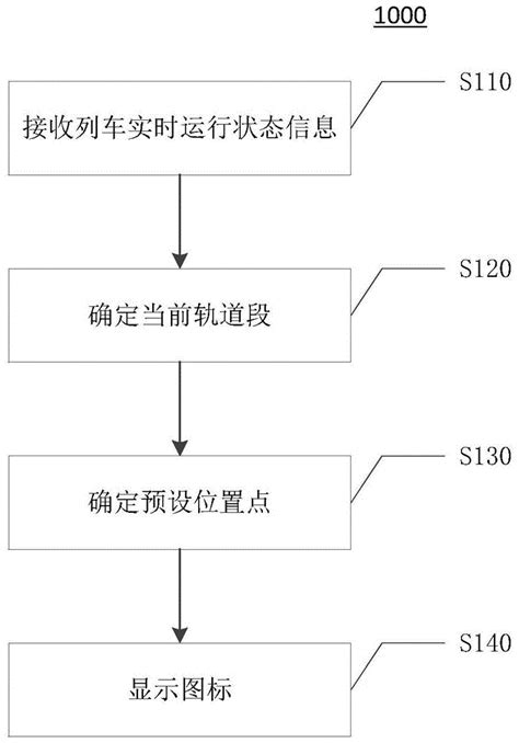 一种轨道交通系统中列车实时位置可视化展示方法及系统与流程