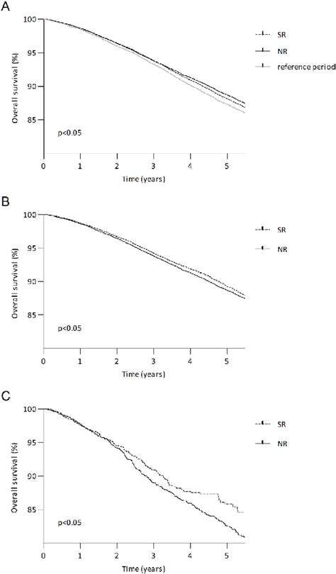 PDF The Impact Of Standardized Structured Reporting Of Pathology