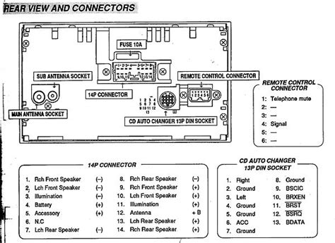 Mitsubishi Car Stereo Wiring Diagram