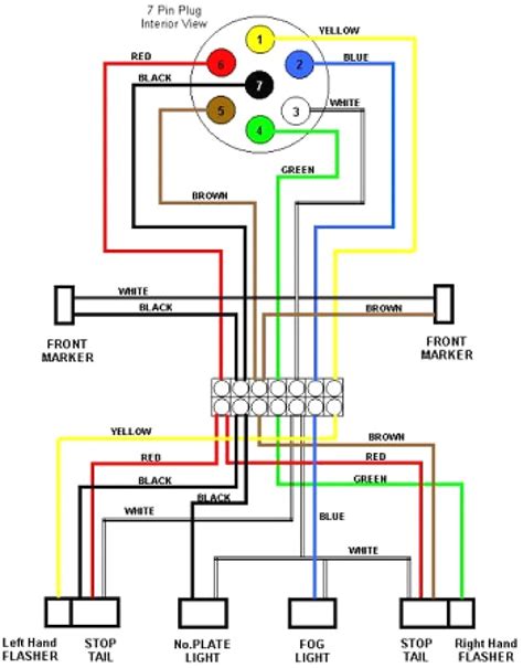 7 Blade Trailer Connector Wiring Diagram - Weavemed