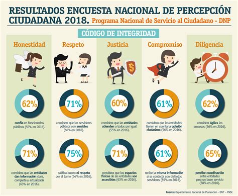 Encuesta de Percepción Ciudadana