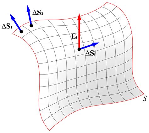 Flusso Del Campo Elettrico