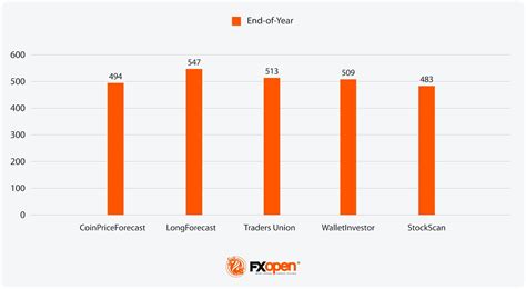 Analytical Msft Stock Price Predictions For 2024 20252030 And Beyond Market Pulse