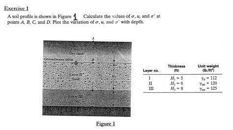 Answered Exercise 1 A Soil Profile Is Shown In Bartleby