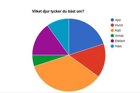 Skolbanken Tabeller Och Diagram