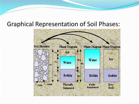 Ppt Engineering Properties Of Soils Powerpoint Presentation Id248111