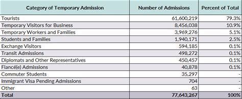 Frequently Requested Statistics on Immigrants and Immigration in the ...