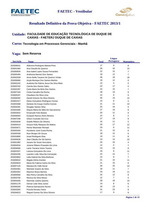 Pdf Faetec Vestibular Resultado Definitivo Da Prova Objetiva