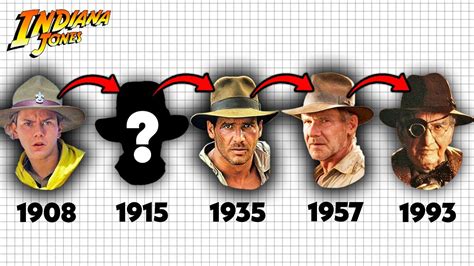 The Complete History Of Indiana Jones Youtube