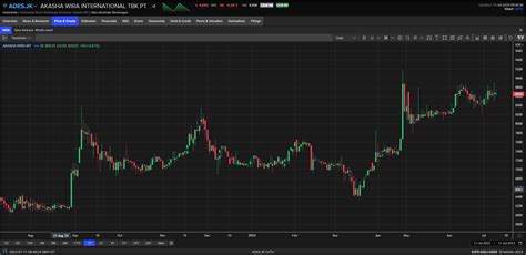 Cara Menghitung Return Saham Ini Jenis Dan Komponennya