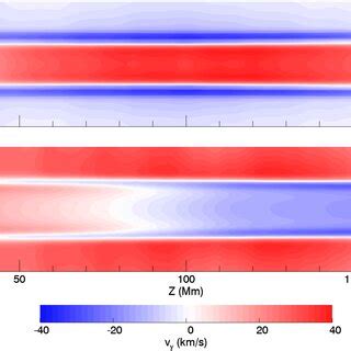 Vertical Cuts Of The Driven Component Of The Velocity V Y For The