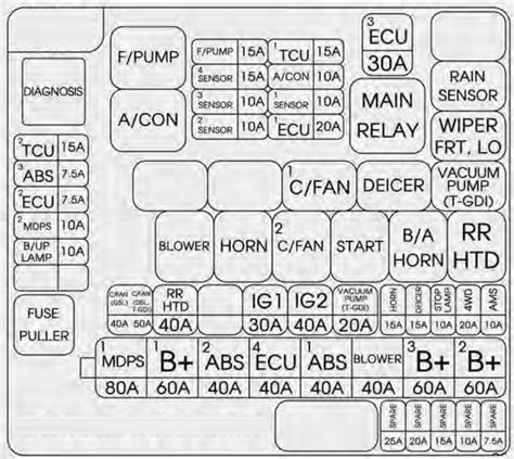 Kia Fuse Box Diagram 1998