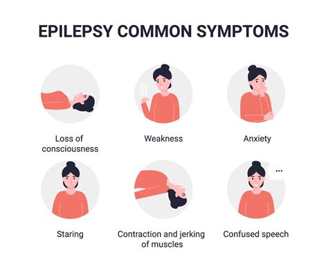 Epilepsy Symptoms Treatment Advocate Health Care