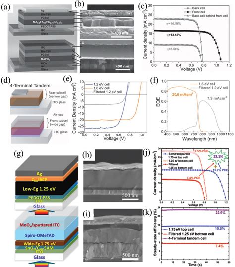 Allperovskite 4T Tandem Cells A Scheme And B SEM Images Of Two