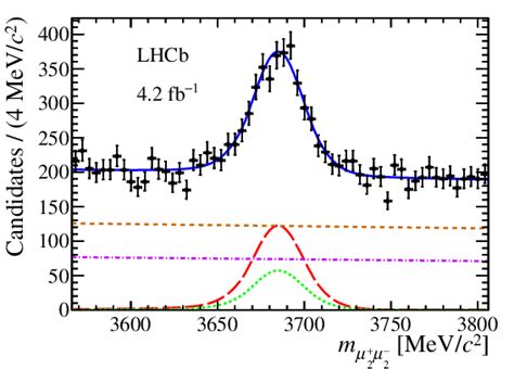 Measurement Of Associated J Psi Psi S Production Cross Section