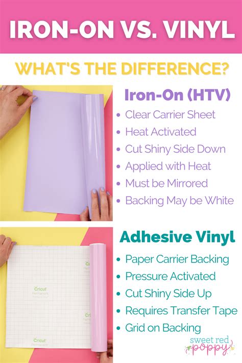 What S The Difference Between Iron On Vinyl And Adhesive Vinyl