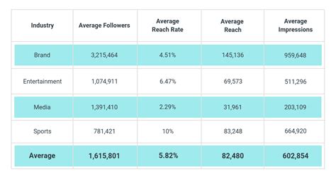 Buffer Analyzed 15 000 Instagram Stories From 200 Of The Worlds Top