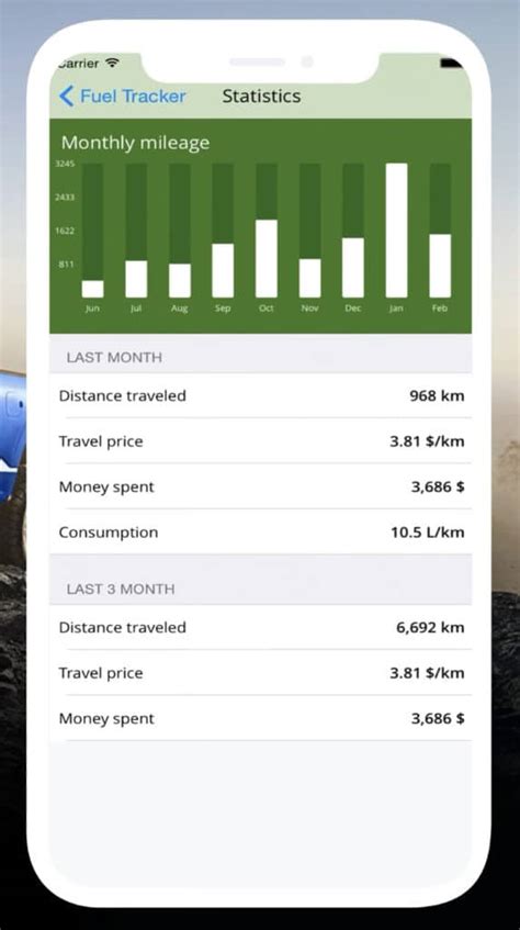 8 Best Road Trip Cost Calculator Options JSCalc Blog