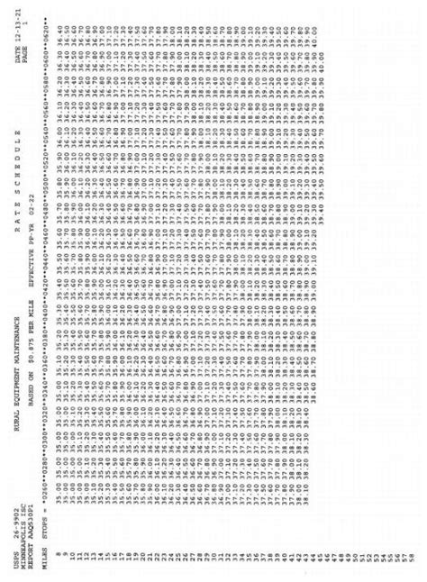 Equipment Maintenance Allowance Schedule For Rural Routes