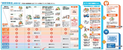 普通なのに保険料は？損保ジャパン日本興亜 Theすまいの保険を保険料・補償・割引・付帯サービスで比較して評価！