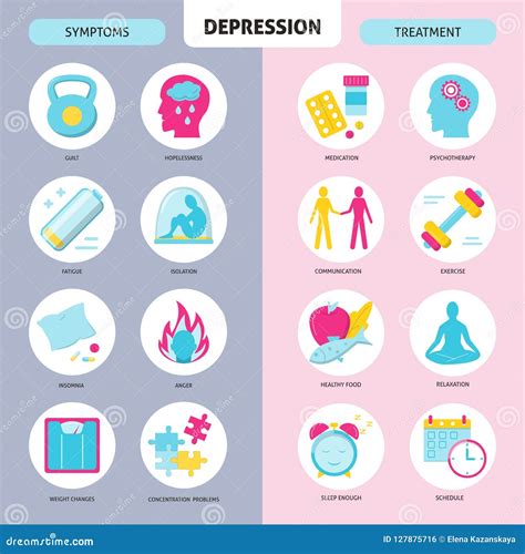 Depression Symptoms And Treatment Icons Set In Flat Style Stock