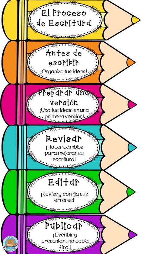 Proceso De Escritura Dual Language Classroom Bilingual Classroom