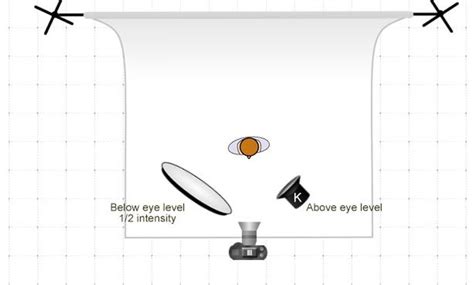 Rembrandt Lighting in Photography | Skylum Blog