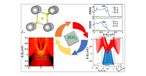 Topological Nodal Surface And Quadratic Dirac Semimetal States And Van