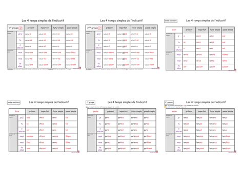 Les 4 Temps Simples De L`indicatif Les 4 Temps Simples De L`indicatif