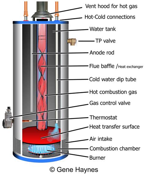 Heat Pump Water Heater Diagram How To Install Two Water Heat