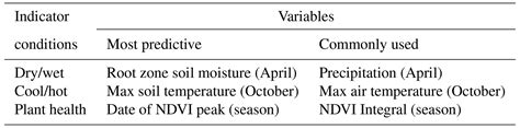 Hess Field Scale Soil Moisture Bridges The Spatial Scale Gap Between