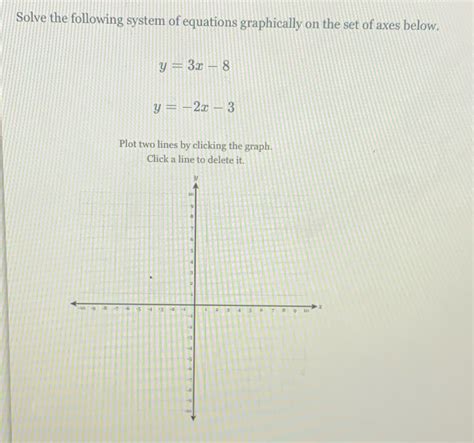 [solved] Solve The Following System Of Equations Graphically On The Set