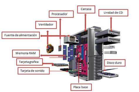 ati bougrain Equipos informàticos i sistemas operativos II