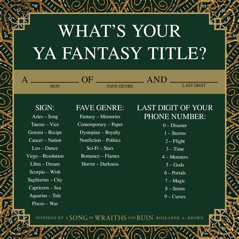 Name Generator Wheel Fantasy at Edwin Hare blog