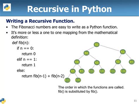 Python Recursion PPT