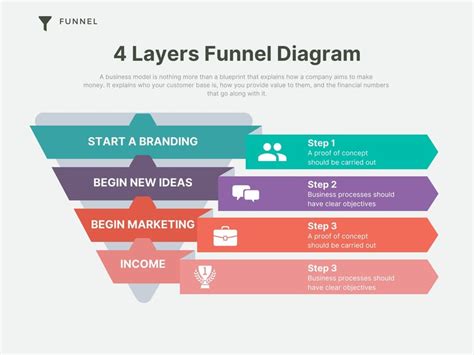 Free and customizable funnel templates