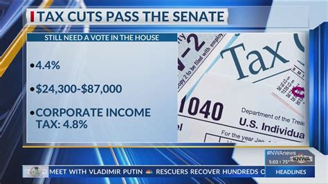 Just In Arkansas Lawmakers Vote For Tax Cuts Youtube