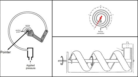 Primary Sensing Elements