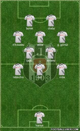 Besiktas Jk Turkey Football Formation