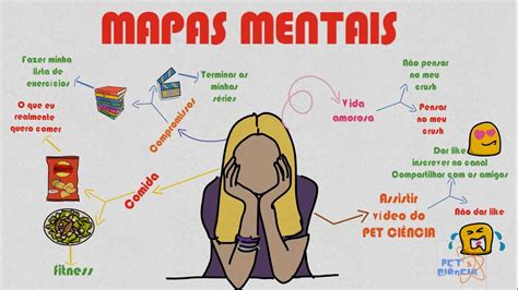 Como Estudar Os MAPAS MENTAIS YouTube