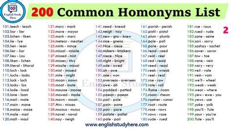 Common Homonyms List In English English Study Here