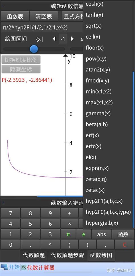 如何绘制超几何函数图像？ 知乎