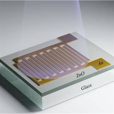 Time Dependent On Off Characteristic Of Zno Thin Film Based Uv